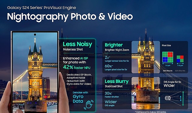 Galaxy S24 Ultra gelişmiş ve çok çeşitli kamera özellikleriyle içinizdeki profesyonel fotoğrafçıyı ortaya çıkarıyor